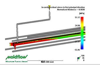 模流分析在注塑模具中的作用是什么？
