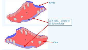 為什么制造評審的設計對塑料模具如此重要？