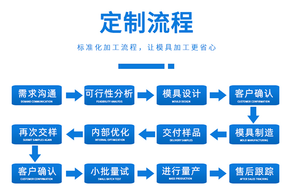 影響精密注塑成型的因素有哪些？